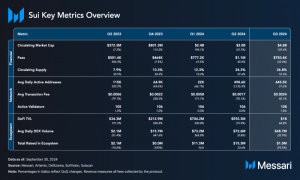 Read more about the article State of Sui Q2 and Q3 2024