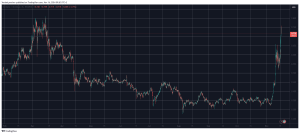 Read more about the article Is Charles Hoskinson’s Latest Big Hint Behind ADA’s 20% Daily Surge?