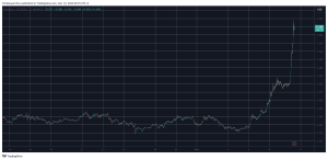 Read more about the article Cardano (ADA) Soars 30% Daily as Founder Charles Hoskinson Makes Big Announcement