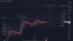 Read more about the article Ripple Gears Up For November Bull Run, XRP Traders Also Buying Presale Gems BlockDAG And Cutoshi For Max Gains