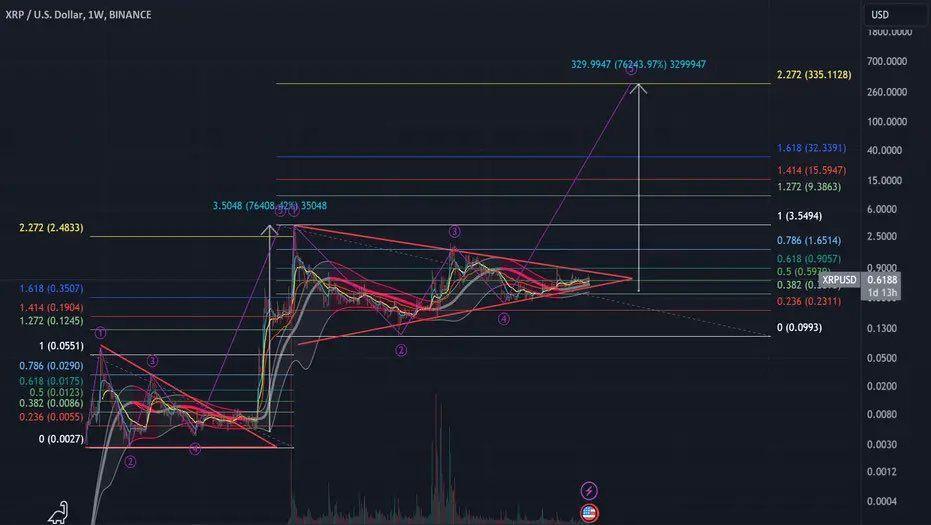 You are currently viewing Ripple Gears Up For November Bull Run, XRP Traders Also Buying Presale Gems BlockDAG And Cutoshi For Max Gains