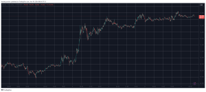 Read more about the article Altcoins Take Main Stage as Ethereum (ETH) Explodes Above $3K (Weekend Watch)