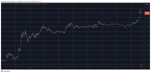 Read more about the article Bitcoin Explodes to Almost $80K, With Over 130,000 Traders Liquidated Daily