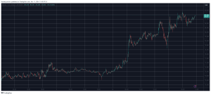 Read more about the article DOGE, SHIB Explode by Double Digits, BTC Charts a Fresh Peak Close to $82K (Market Watch)