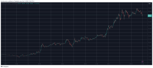 Read more about the article Ripple (XRP) Finally Awakes With 12% Daily Surge, Bitcoin (BTC) Briefly Touched $90K (Market Watch)