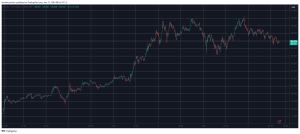 Read more about the article Shiba Inu, Dogecoin Retrace by Double Digits as Rally Cools Off, Liquidations Up to $900M