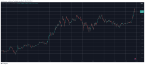 Read more about the article BTC Price Explodes to $92K Despite Bitcoin Miners Reportedly Taking Profit