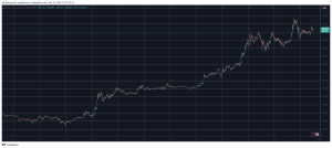 Read more about the article Bitcoin Dominance Reached New 3.5-Year Peak as BTC Maintains $90K (Market Watch)