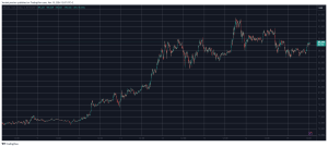 Read more about the article 3 Reasons Why Bitcoin (BTC) Dumped by $4K Daily, But the Worst Could Be Over