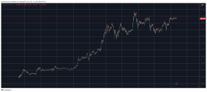 Read more about the article Double Digit Price Surges From These Altcoins as Bitcoin (BTC) Reclaims $91K (Market Watch)