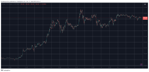 Read more about the article Stellar (XLM) Shoots Up by 33% Daily, Bitcoin (BTC) Maintains $90K (Market Watch)