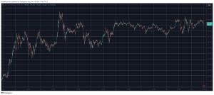 Read more about the article Bitcoin’s Price Choppy at $91K, PEPE Dumps by 7% Daily (Market Watch)