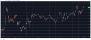 Read more about the article Cardano (ADA) Soars by 14%, Bitcoin (BTC) Remains Above $93K After New ATH (Market Watch)