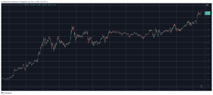 Read more about the article BTC Price Aims at $100K as Spot Bitcoin ETF AUM Exceeded $100B (Market Watch)