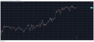 Read more about the article Double-Digit Price Surges From These Altcoins as BTC Was Stopped Before $100K (Weekend Watch)