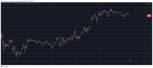 Read more about the article XLM Rally Continues With 485% Monthly Surge, BTC Cools Off to $98K (Weekend Watch)