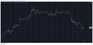 Read more about the article Nearly $300 Million in Liquidations as Bitcoin (BTC) Dumped by Over $3K