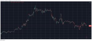 Read more about the article Bitcoin and Altcoins Stay Calm Ahead of US Election Day (Market Watch)