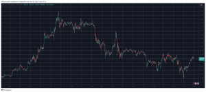 Read more about the article SHIB and DOGE Defy Overall Sentiment, BTC Recovers From Sub-$67K Dip (Market Watch)