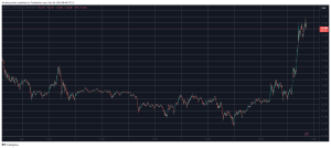 Read more about the article Single Trader Was Liquidated for $75 Million on Binance Amid BTC’s Surge to New All-Time High