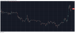 Read more about the article Crypto Markets Add Over $200B Overnight as Bitcoin (BTC) Taps New All-Time High (Market Watch)