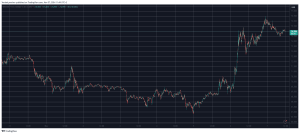 Read more about the article These Alts Surge by Double Digits as Bitcoin (BTC) Calms After New All-Time High (Market Watch)