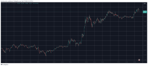 Read more about the article Bitcoin Price at All-Time High as Fed Cuts Interest Rates by 25 Basis Points