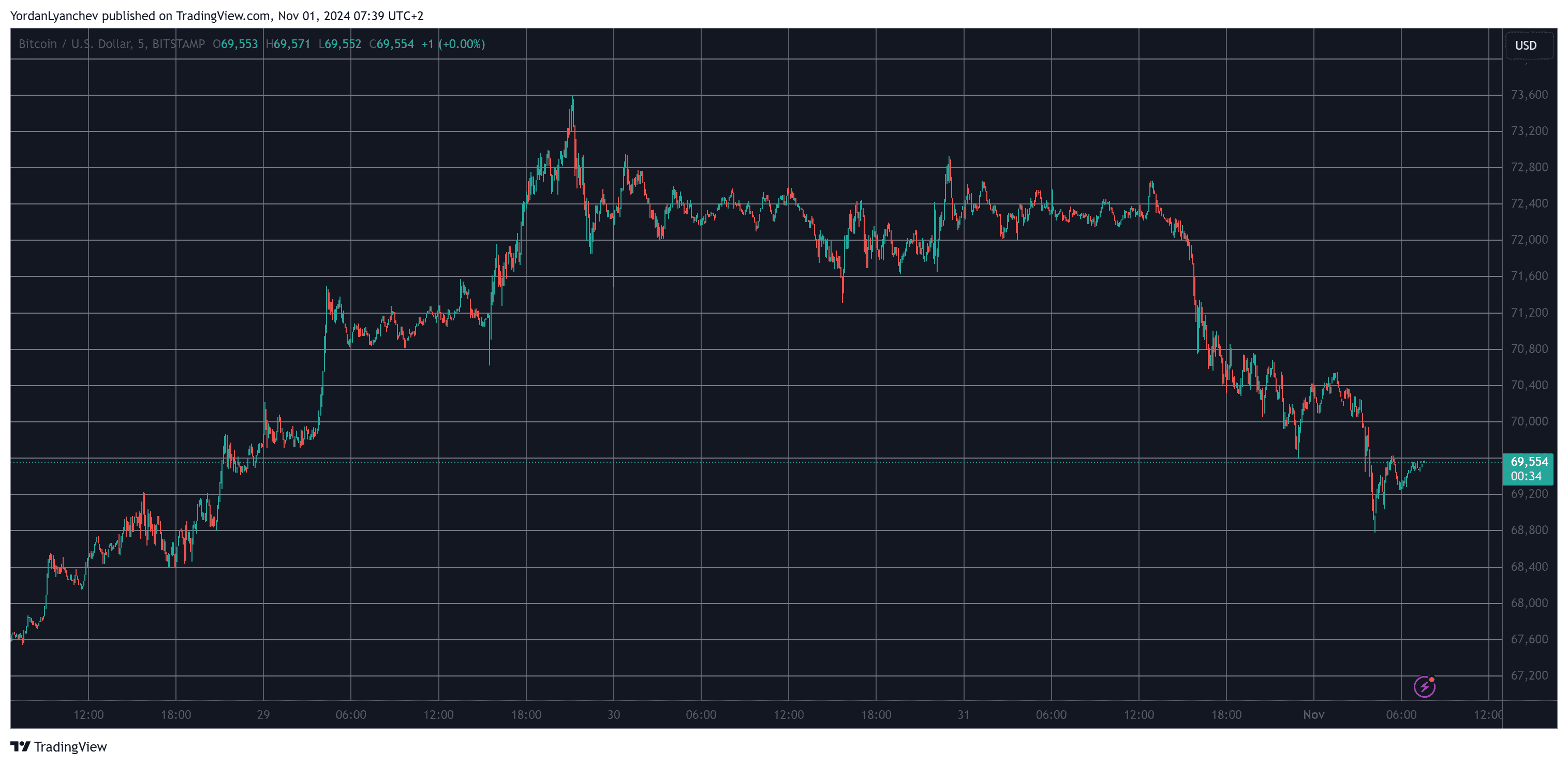 You are currently viewing Nearly $300 Million in Liquidations as Bitcoin (BTC) Dumped by Over $3K