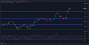 Read more about the article Bitcoin Price Analysis: BTC Bulls Eye $80K Following 8% Weekly Surge