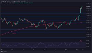 Read more about the article Bitcoin Price Analysis: Here’s How BTC Gets to $100K