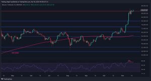 Read more about the article Bitcoin Price Analysis: Consolidation Nears its End as BTC Prepares for New All-Time High