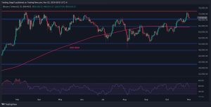 Read more about the article Bitcoin Price Analytics: BTC Tumbles 3% Overnight but How Low Can It Go?