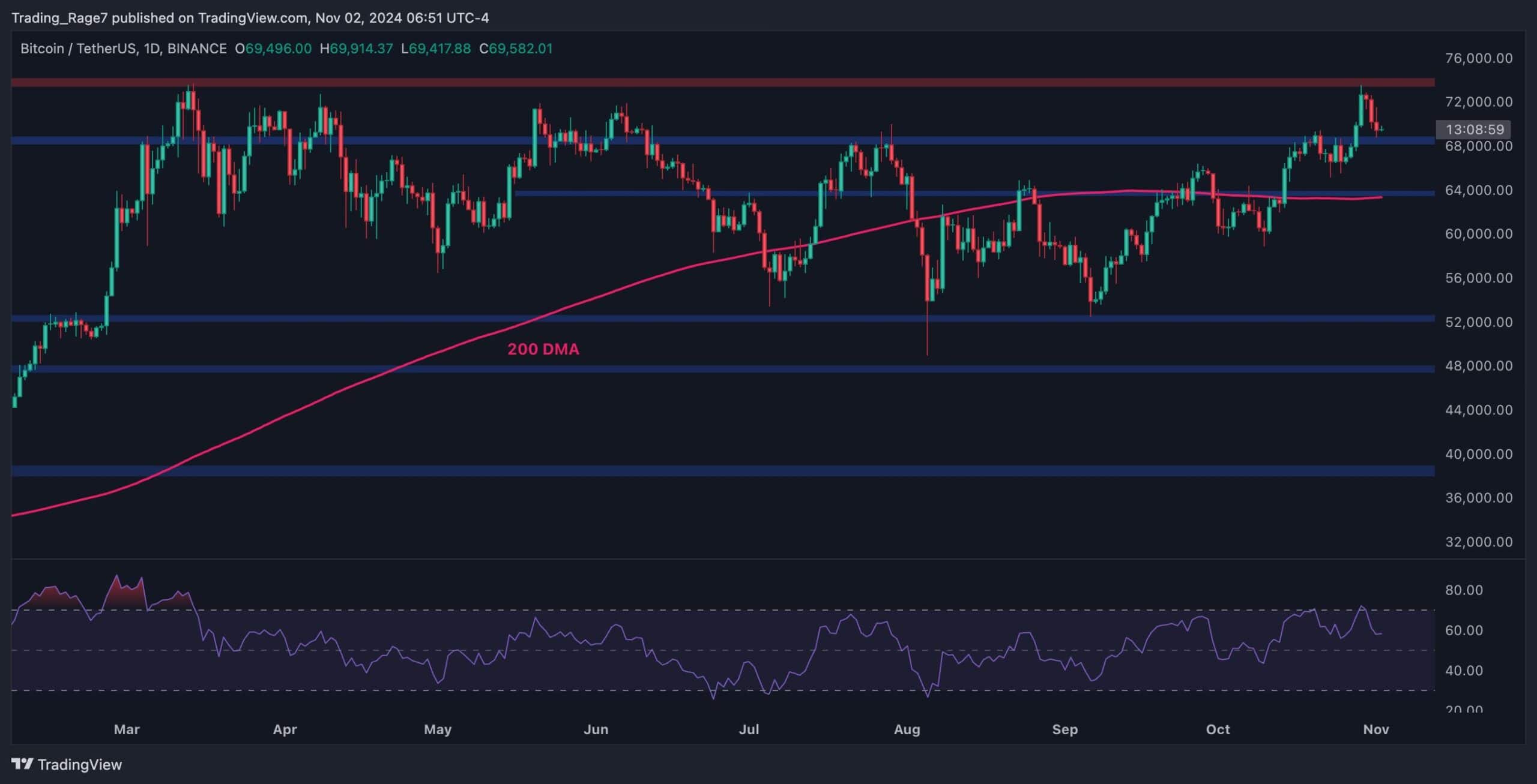 You are currently viewing Bitcoin Price Analytics: BTC Tumbles 3% Overnight but How Low Can It Go?