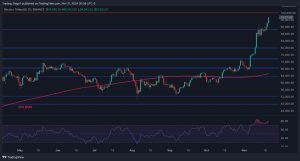 Read more about the article Bitcoin Price Analysis: BTC Explodes to New ATH, Is $100K Next Today?