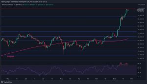 Read more about the article Bitcoin Price Analysis: How Deep Will This Correction Be as BTC Slumps by $4K?