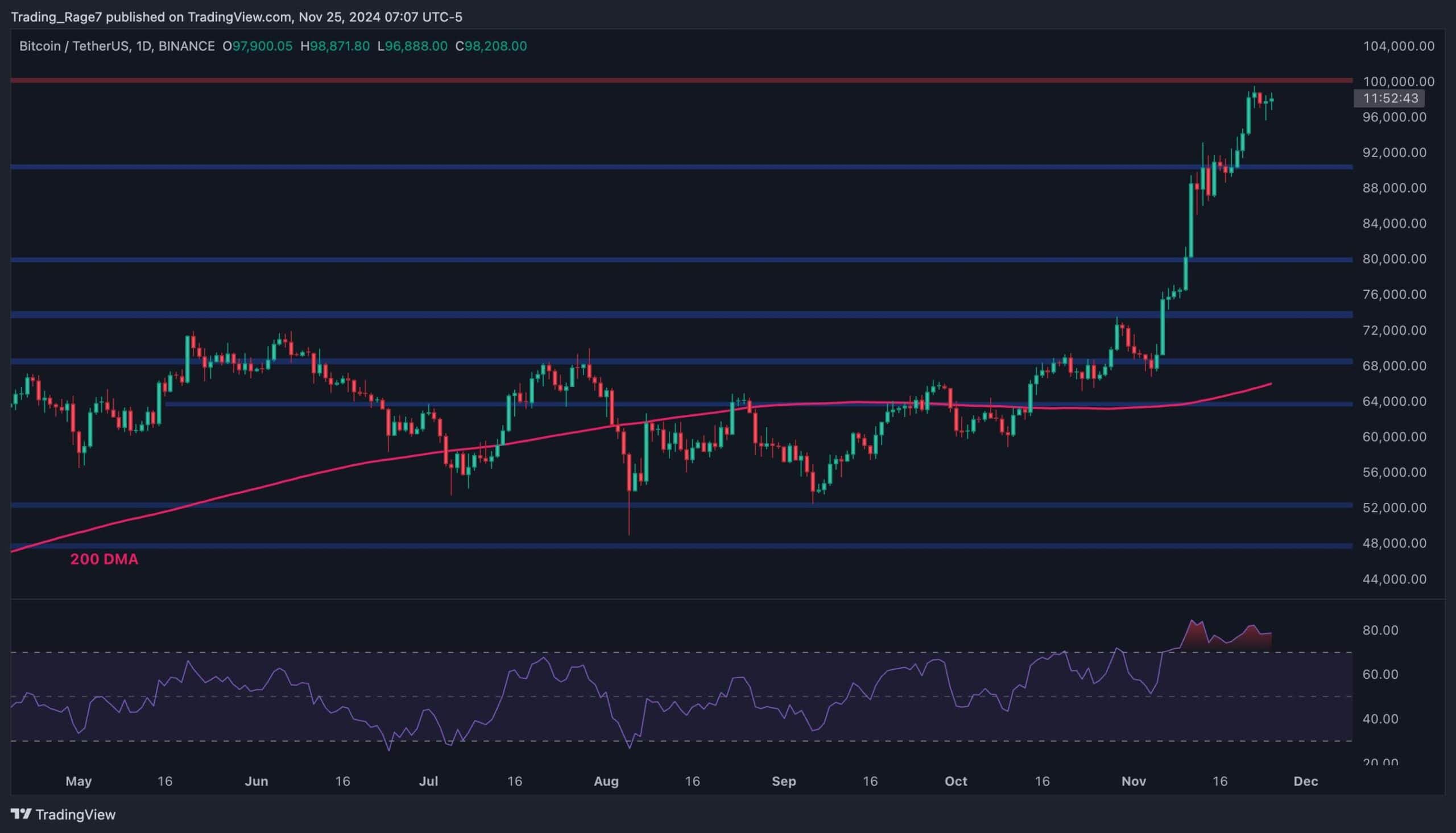 You are currently viewing Bitcoin Price Analysis: How Deep Will This Correction Be as BTC Slumps by $4K?