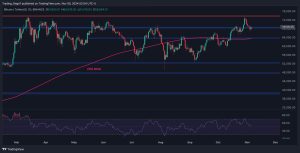 Read more about the article BTC Can Aim for New All-Time High Only if it Holds This Crucial Level: Bitcoin Price Analysis