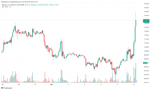 Read more about the article Is the Bitcoin (BTC) Price on the Verge of a Massive Rally?