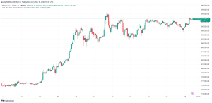 Read more about the article Bitcoin’s Price Tests $92K, Ripple (XRP) Bulls Looking for Next Targets (Market Watch)