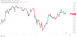 Read more about the article Ripple Explodes Over 15% Daily as Bitcoin Consolidates Around $97K: Weekend Watch