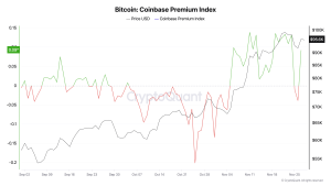 Read more about the article US influence over Bitcoin grows with Trump victory