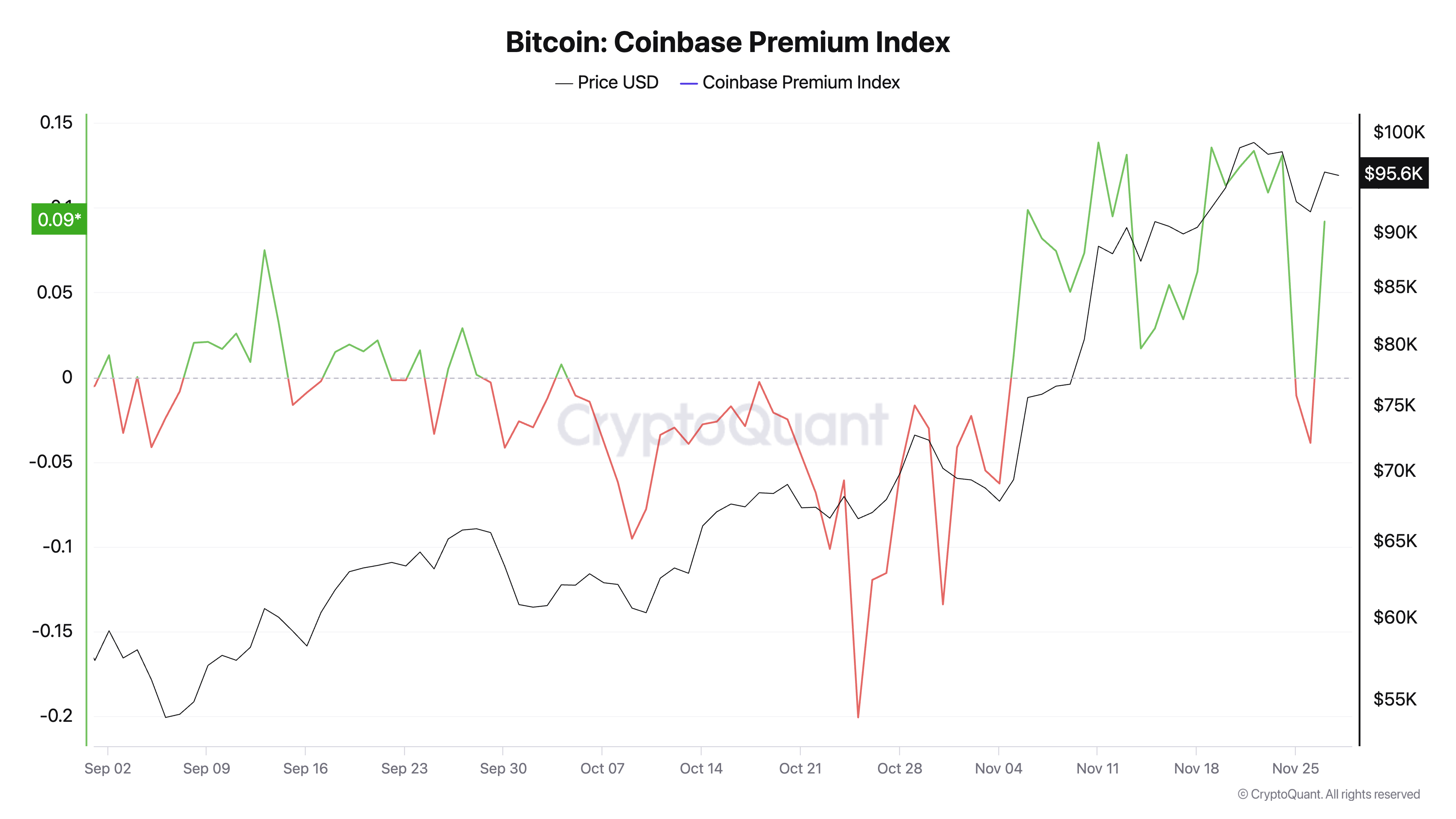 You are currently viewing US influence over Bitcoin grows with Trump victory