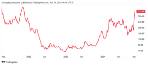 Read more about the article Coinbase stock and app rankings soar amid crypto market resurgence