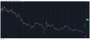 Read more about the article 3 Possible Reasons Behind Cronos’ (CRO) 50% Weekly Surge