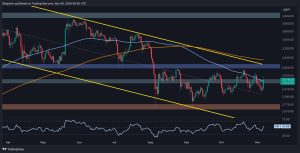 Read more about the article Ethereum Price Analysis: ETH Reclaims Crucial Resistance, How High Can it Go?