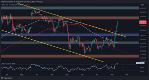 Read more about the article Ethereum Price Analysis: ETH Correction to $3K Incoming After Peaking at $3.4K?