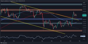 Read more about the article Ethereum Price Analysis: ETH Pumps 5% Today, Watch This Level Next