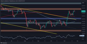 Read more about the article Ethereum Price Analysis: Failure to Overcome This Resistance Level Would Mean Trouble for ETH