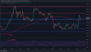 Read more about the article Ethereum Price Analysis: Is ETH Headed to $3,500 This Week?