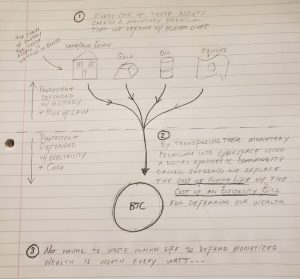 Read more about the article US Bitcoin National Defense Policy promotes ‘Mutually Assured Preservation’ – Lowery